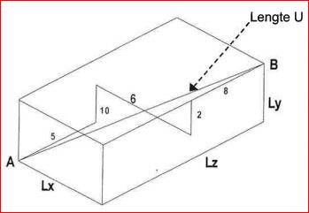 Kubus Voorbeeld-maten Kellog-Formule
